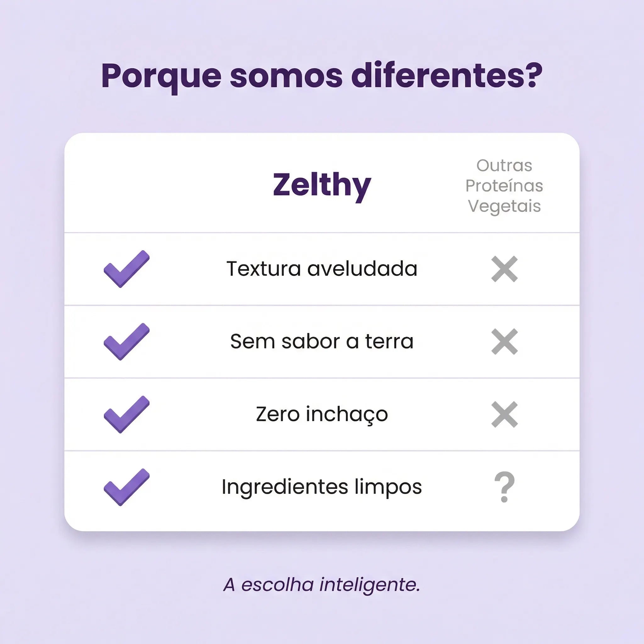 Zelthy Proteína Vegetal vs outras marcas: textura aveludada, sem sabor a terra, zero inchaço e ingredientes limpos