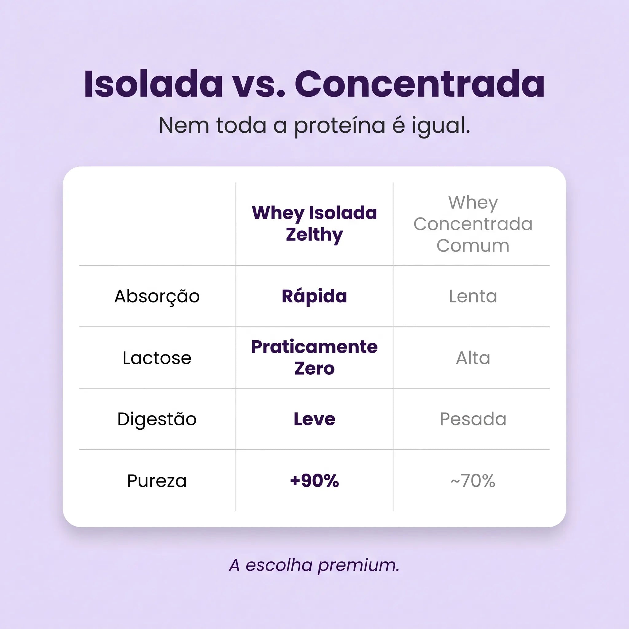 Proteina Whey Zelthy